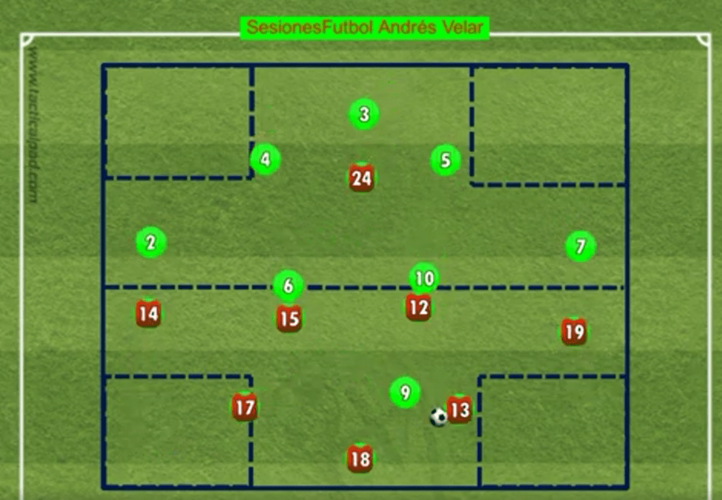 Posesión 8x8 para mejorar la profundidad en el fútbol