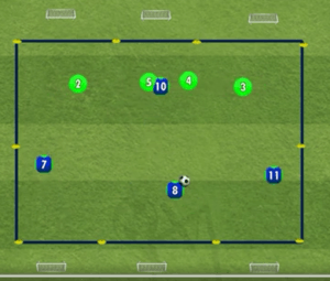 Posesión fútbol en espacio reducido de 4vs4 con 3 porterías donde conseguir gol