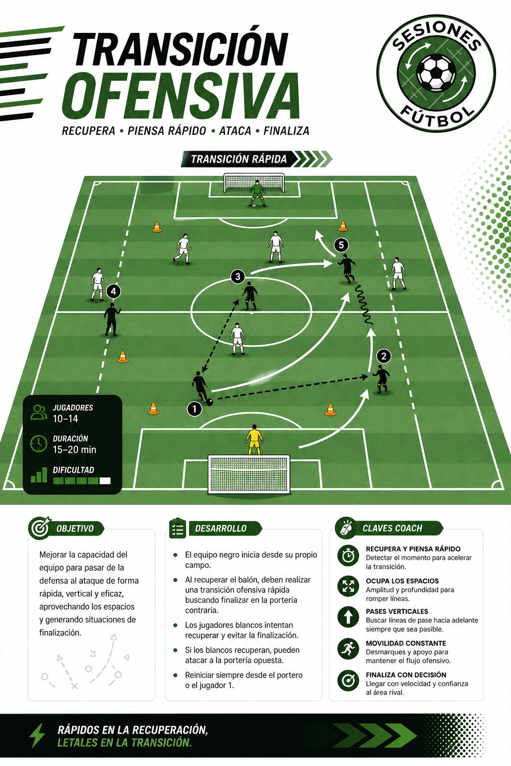 25 Ejercicios para Mejorar las Transiciones Ofensivas y Defensivas - Imagen 2