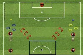 Circuito de futbol coordinación + 1vs1