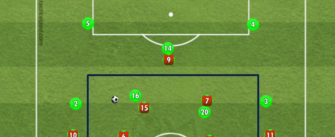 Posesión 9×7 – Juego Interior + Robo y contraataque 4×3