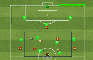 Posesión 9x7 - Juego Interior + Robo y contraataque 4x3