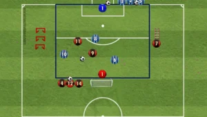 Ejercicio de doble área – Ataques rápidos en superioridad 3×2
