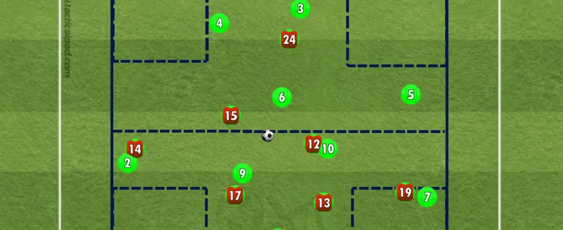 Posesión 8×8 con zonas delimitadas en laterales de fondo